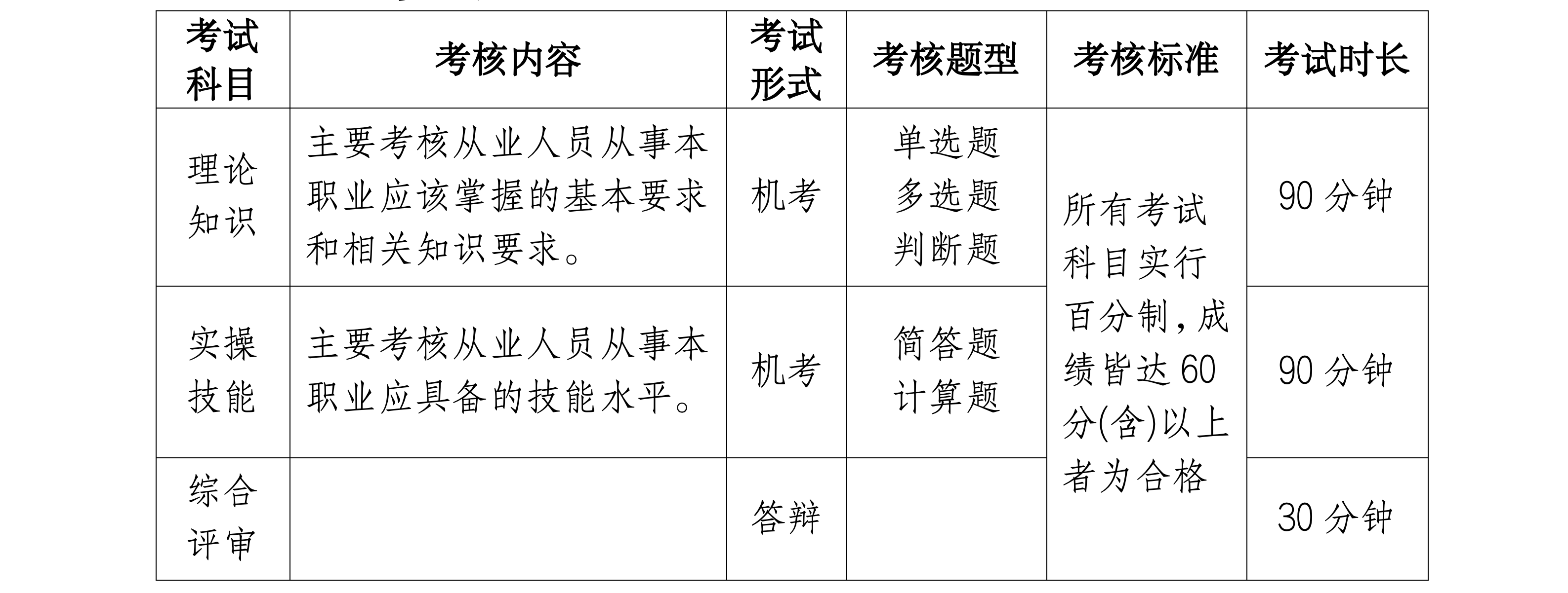 浙生环协技评〔2025〕3号关于3月份开展工业废水处理工、建筑节能减排咨询师、碳排放管理员L职业技能等级认定的通知_07.png