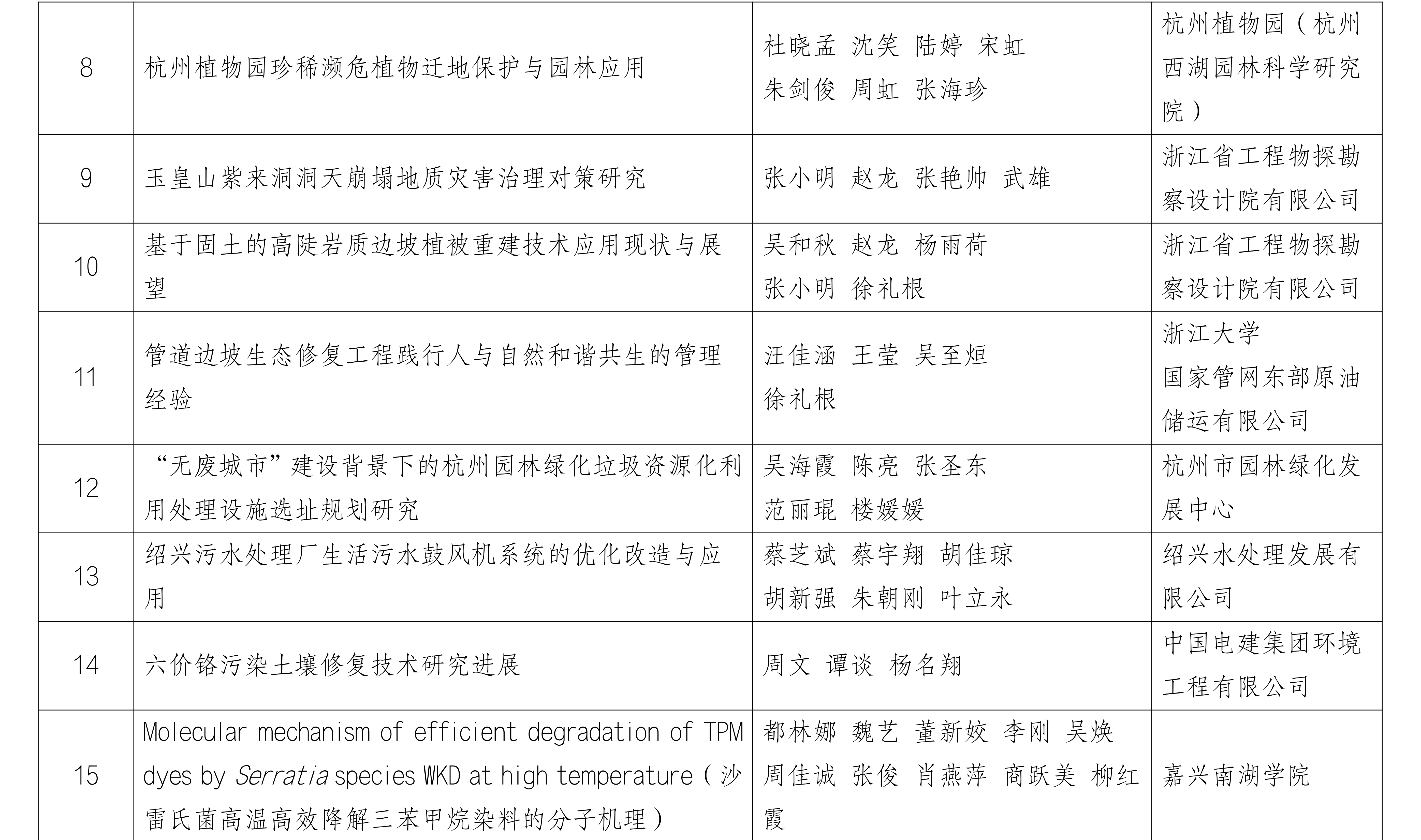 附件_浙江省生态与环境修复技术协会2024年度优秀论文获奖名单_01_副本.png